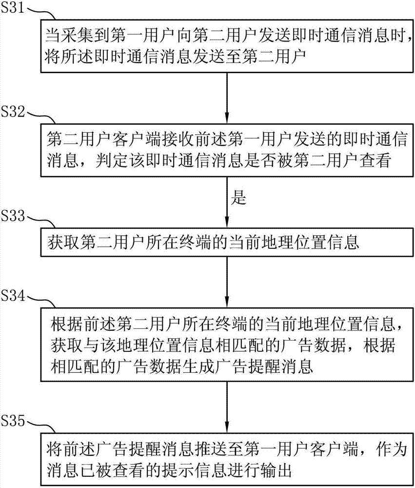 Geographical location information-based method and system for outputting advertisement reminding message