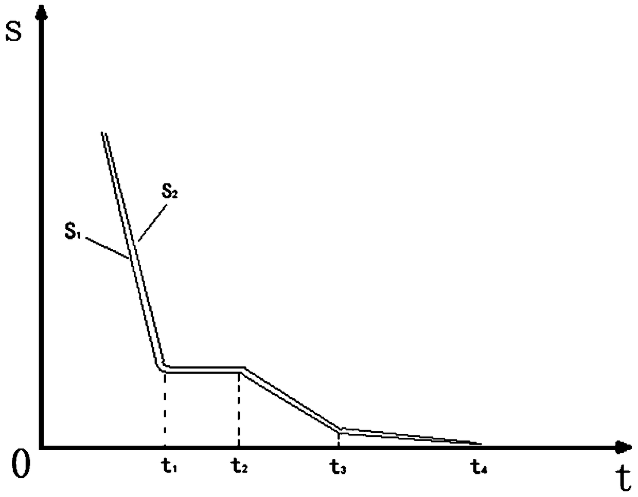 A precision debugging method of CNC bending machine