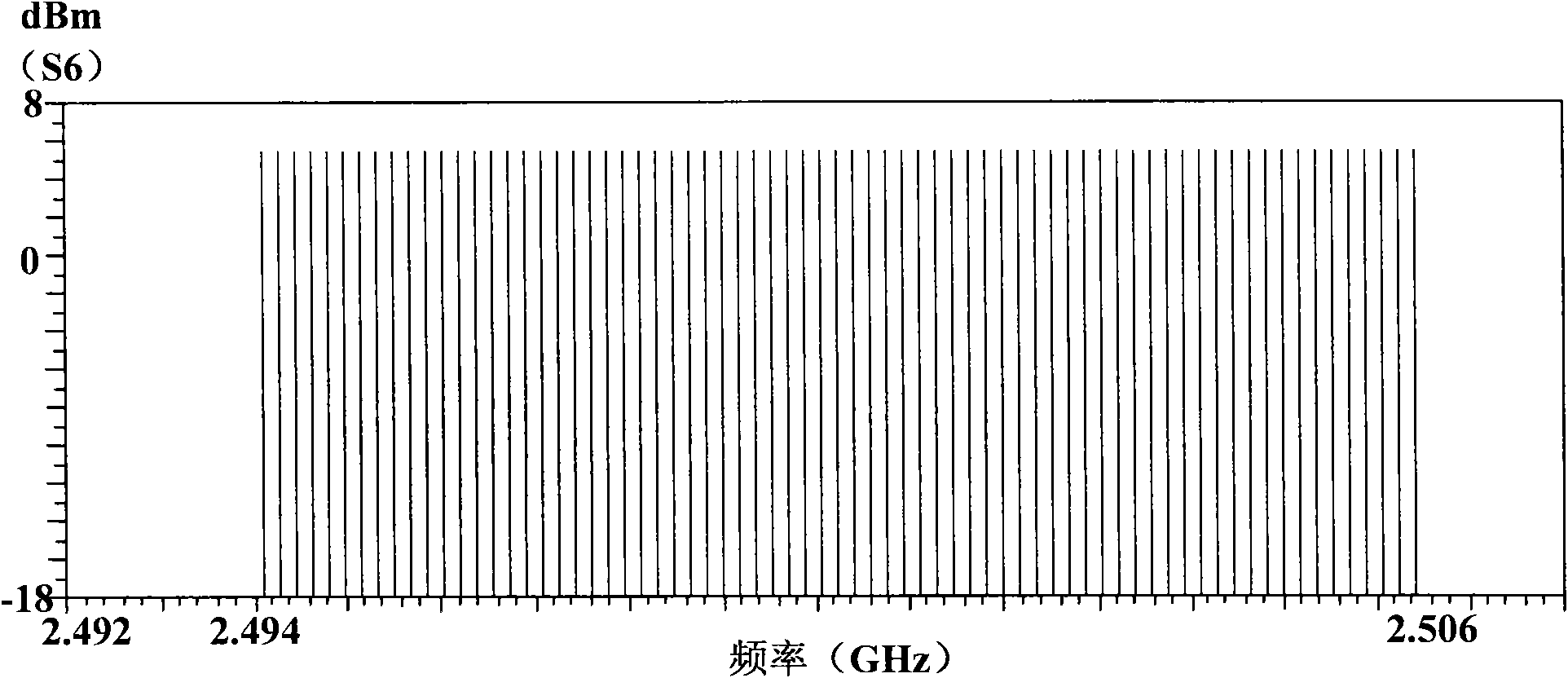 Standing wave detection method, standing wave detection device and base station