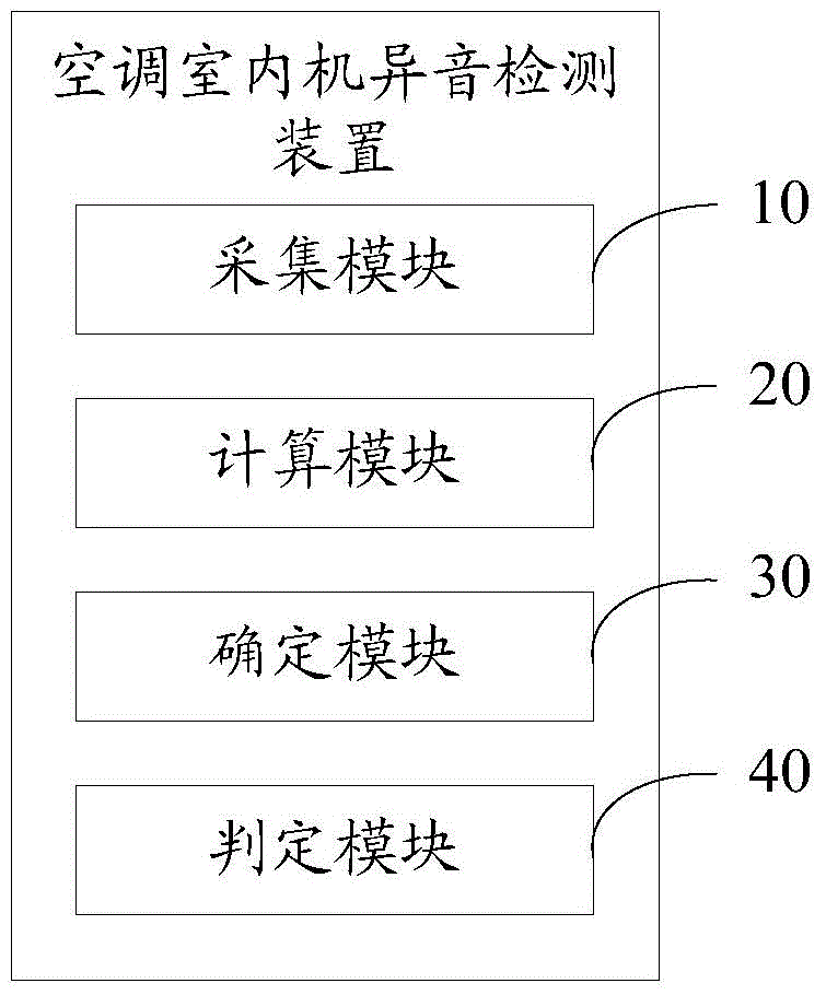 Method and device for detecting abnormal sound of air-conditioning indoor set
