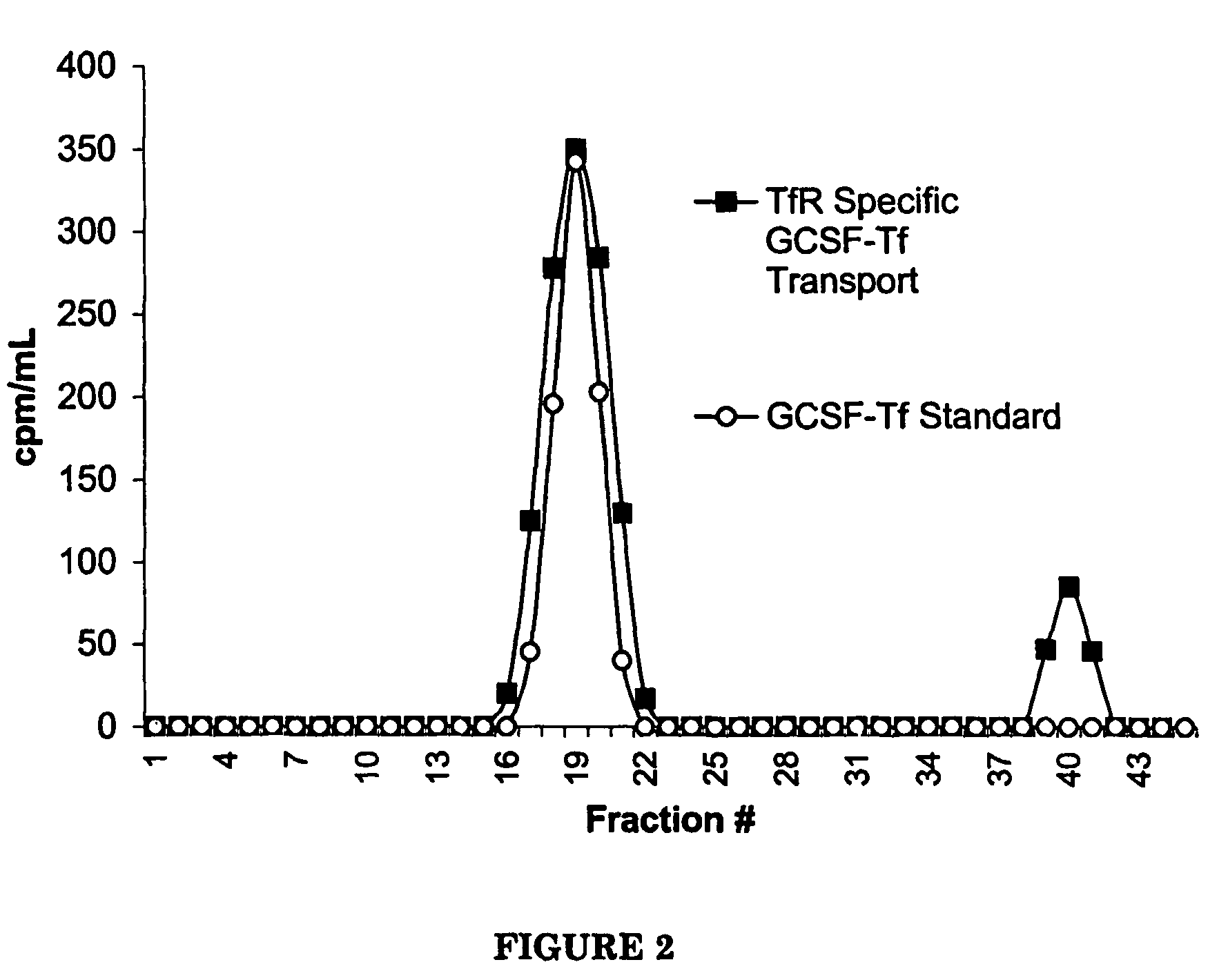 G-CSF transferrin fusion proteins
