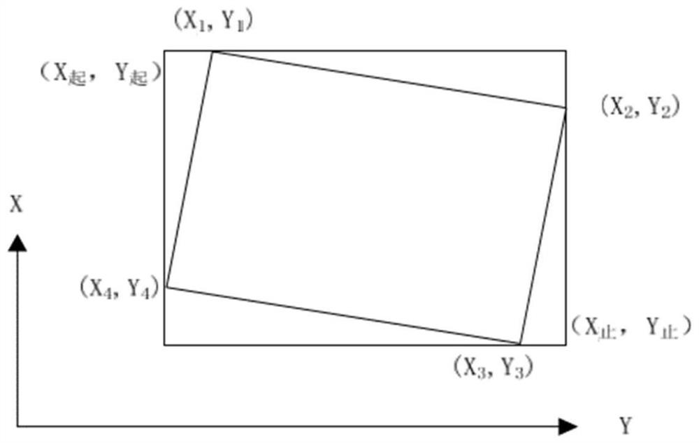 Digital elevation anomaly data conversion method and device