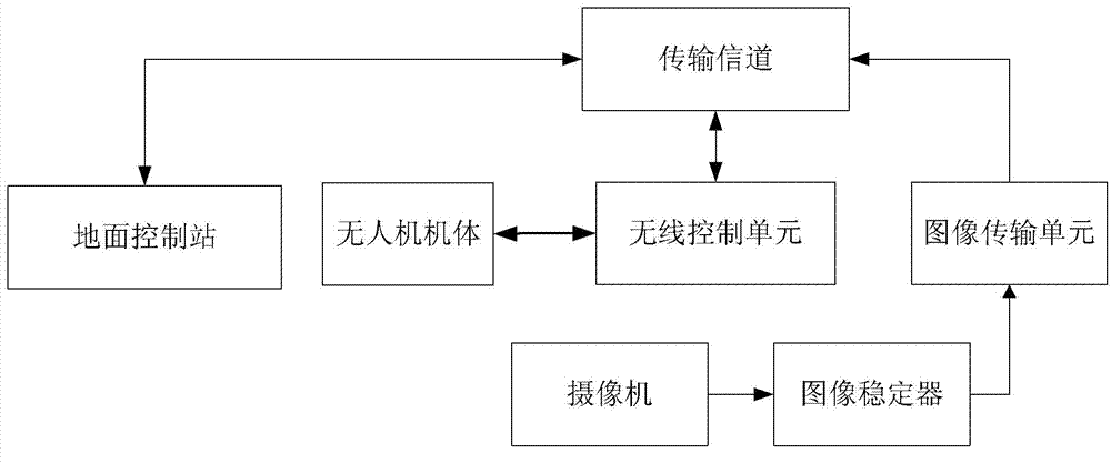 System and method for measuring unmanned aerial vehicle electrical line patrol on basis of images