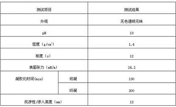 A kind of spray type water-based inorganic gel waterproofing agent and preparation method thereof