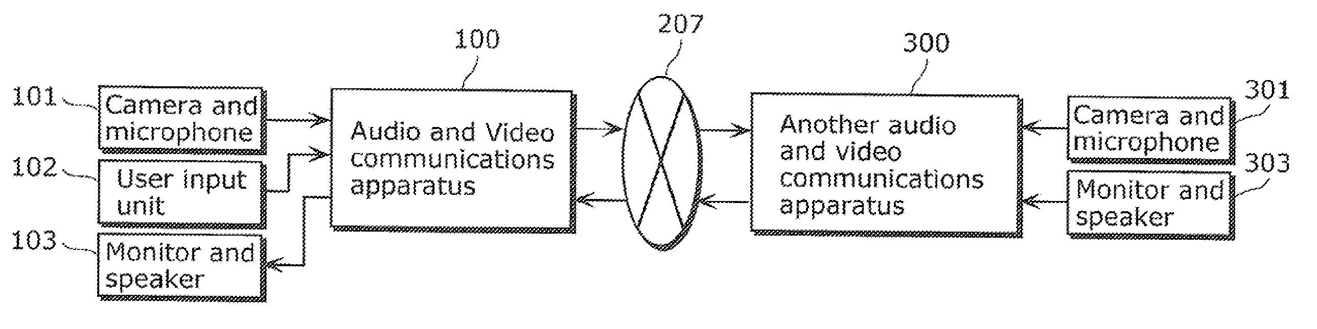 Audio and video communications apparatus and communications method thereof
