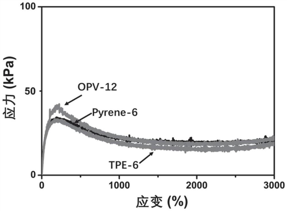 Self-healing mechanochromic intelligent hydrogel and preparation method thereof