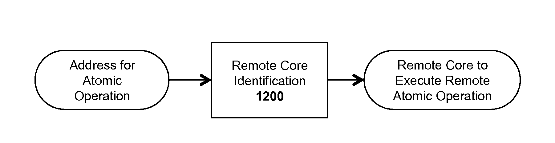 Method and apparatus for selecting cache locality for atomic operations