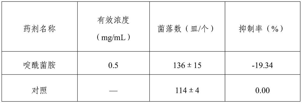 Sterilization composition containing Clonostachys rosea spores and boscalid and application of sterilization composition containing Clonostachys rosea spores and boscalid