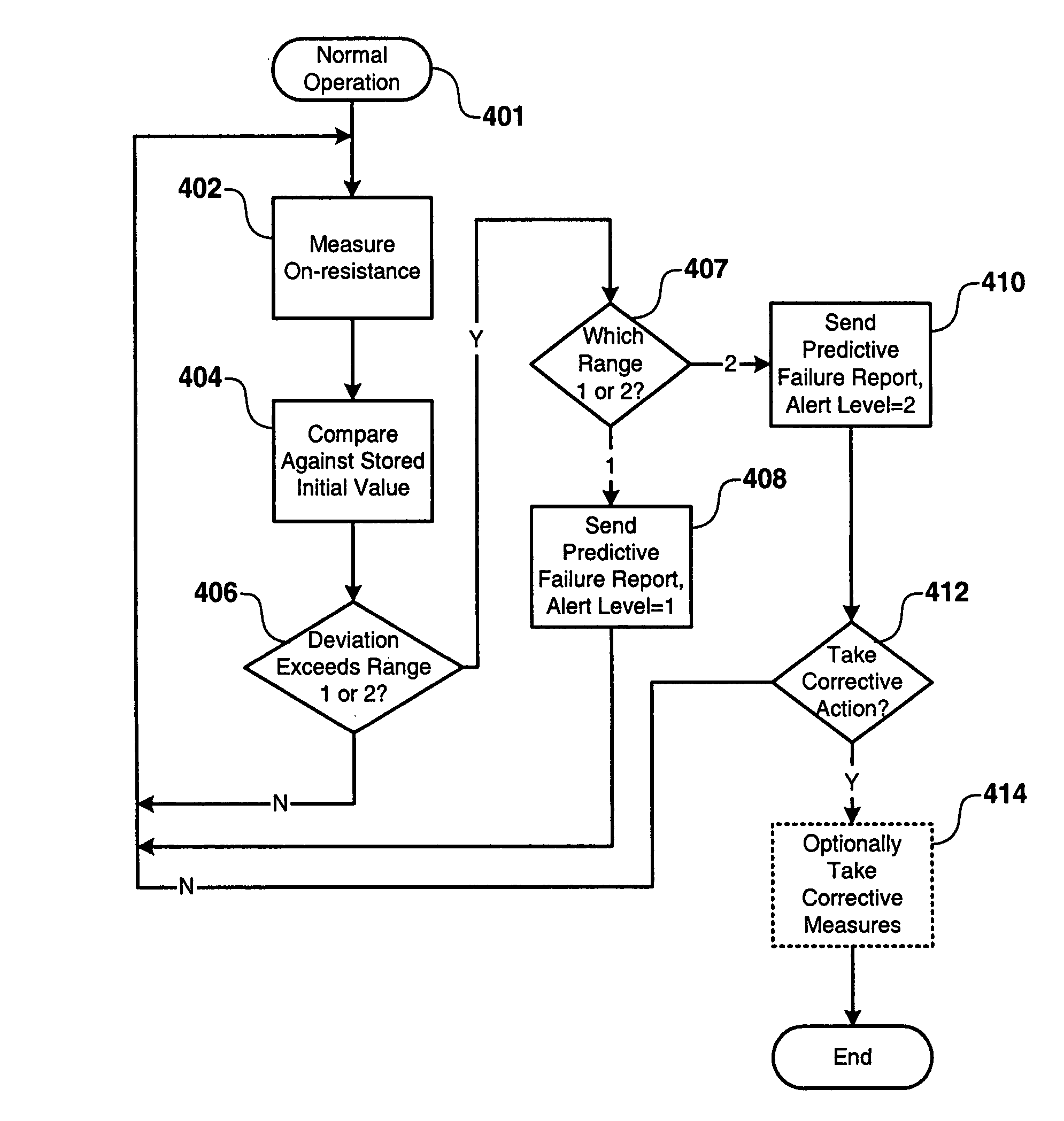 Apparatus employing predictive failure analysis based on in-circuit FET on-resistance characteristics