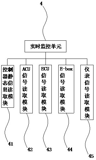 A urea tank diagnostic system