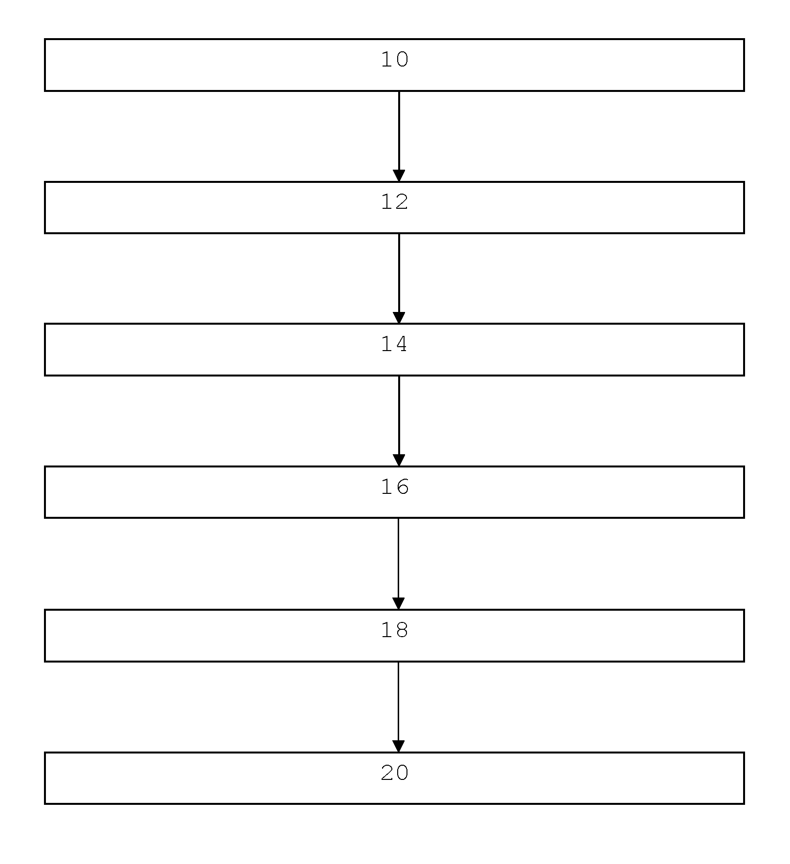 Method for the construction of specific promoters