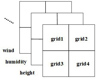 Visibility forecasting model based on multi-meteorological-factor intelligent deep learning