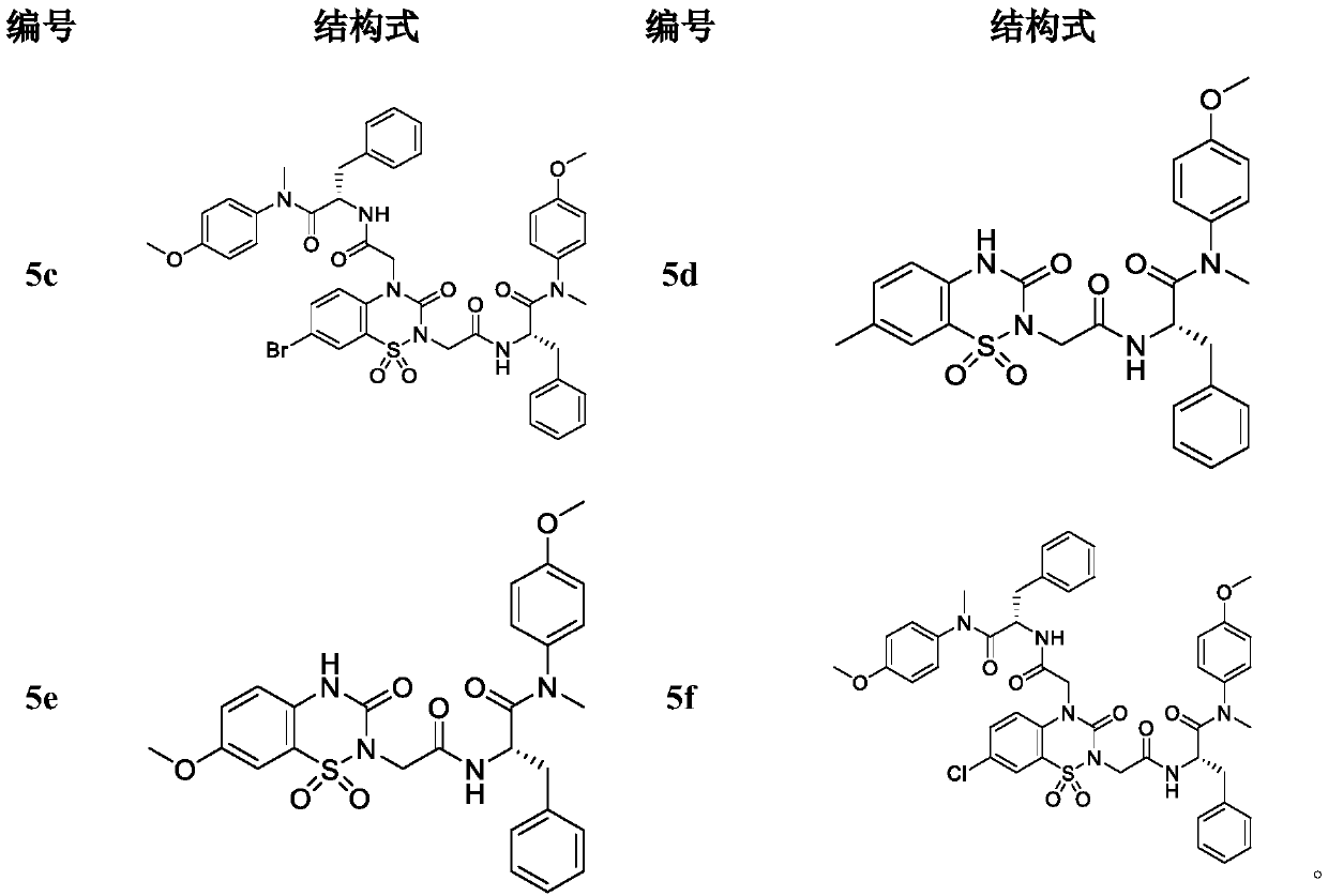 Phenylalanine derivative containing benzothiadiazine-3-ketone 1,1-dioxide and preparation method and application thereof