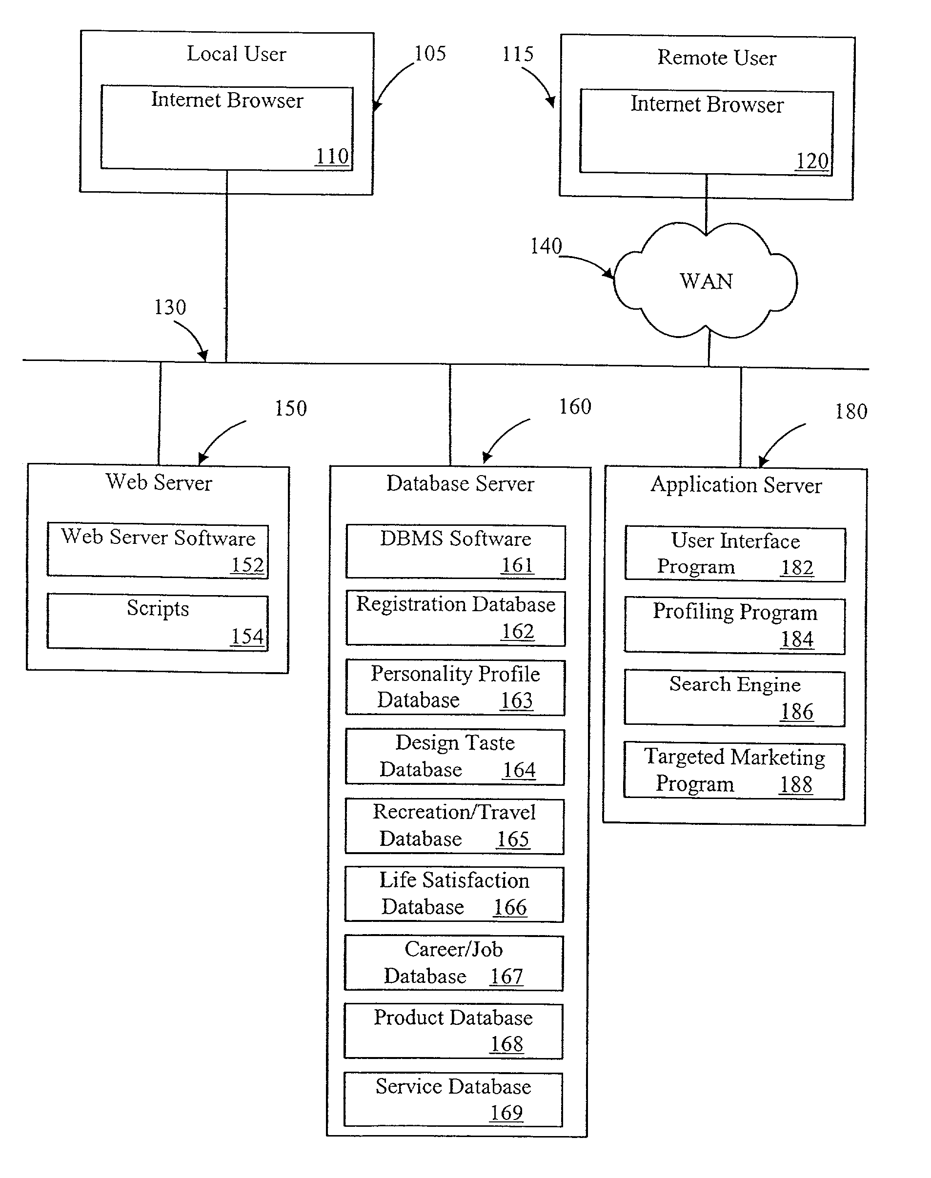 System and method for using psychological significance pattern information for matching with target information