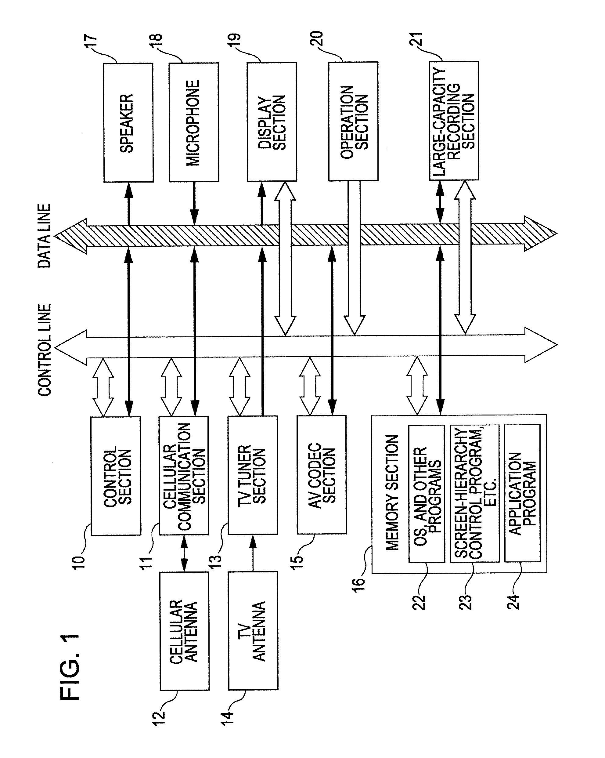 Information processing apparatus, method, and information processing program