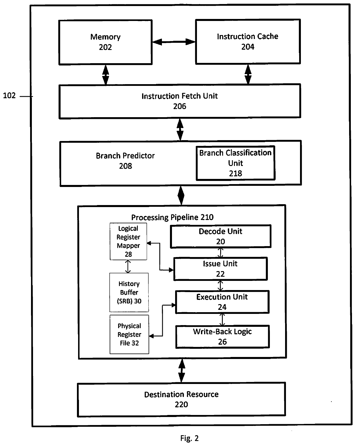 System and handling of register data in processors