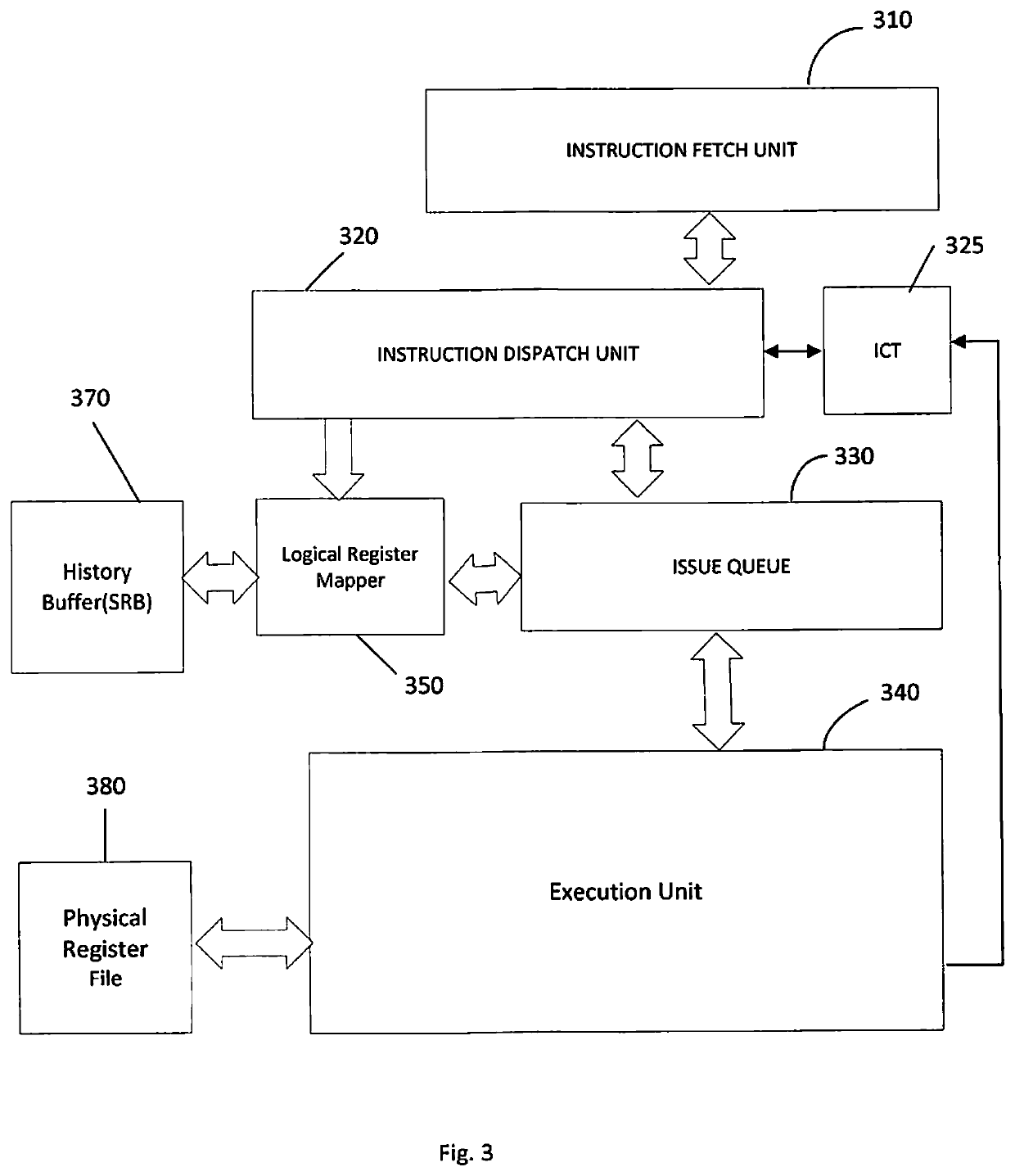 System and handling of register data in processors