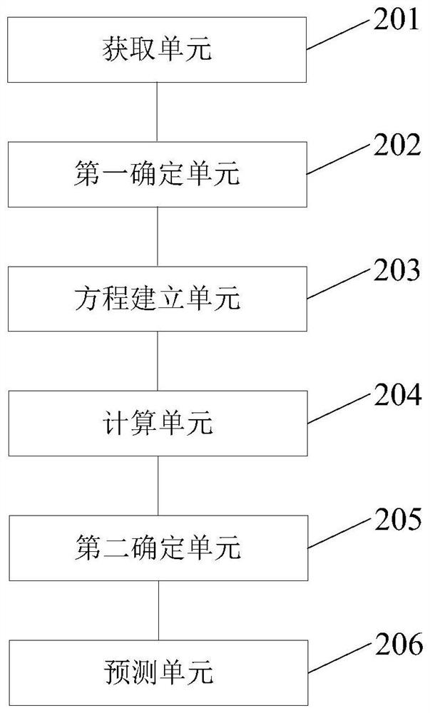 Road icing prediction method and system