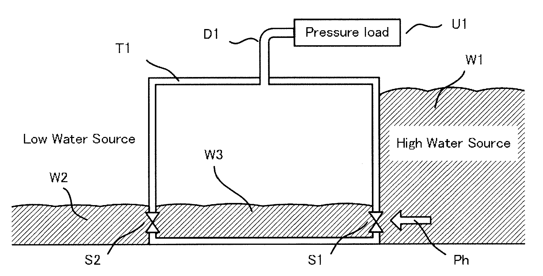 Device for power generation with large flow rate by small water-level difference