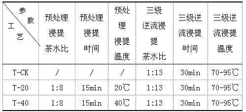 Process for processing instant tea with high content of ester-type catechin