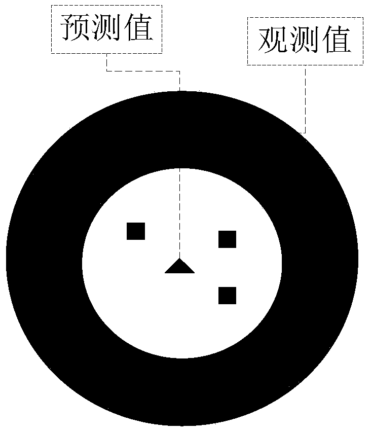 A Method of Information Processing Target Correlation