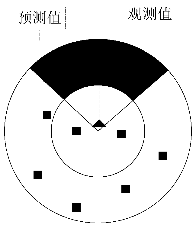 A Method of Information Processing Target Correlation