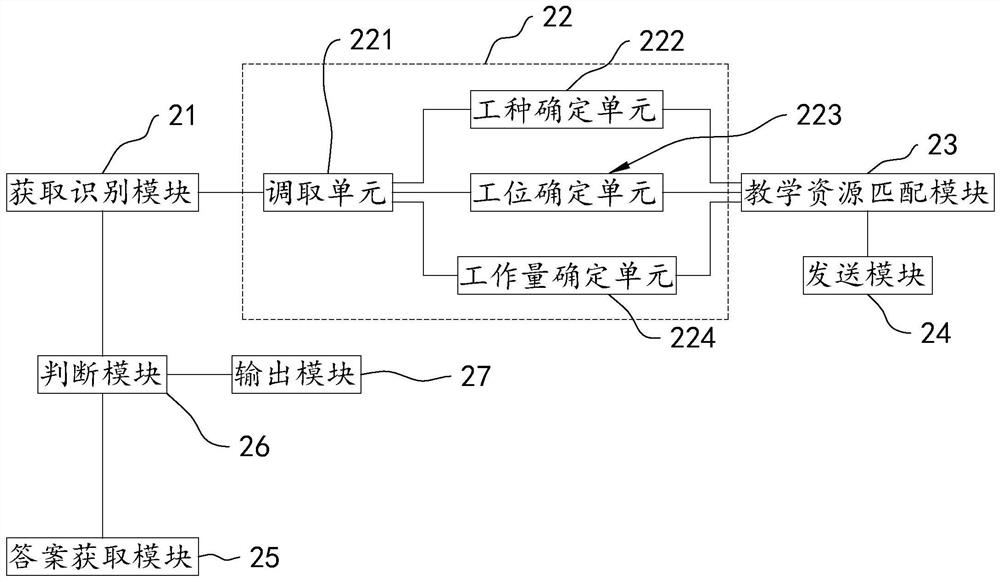 Worker approach construction management method and system, intelligent terminal and storage medium
