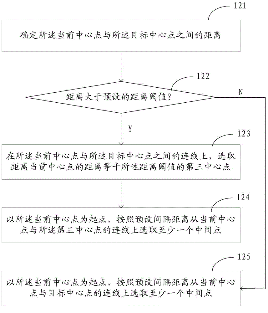 Map display method and device