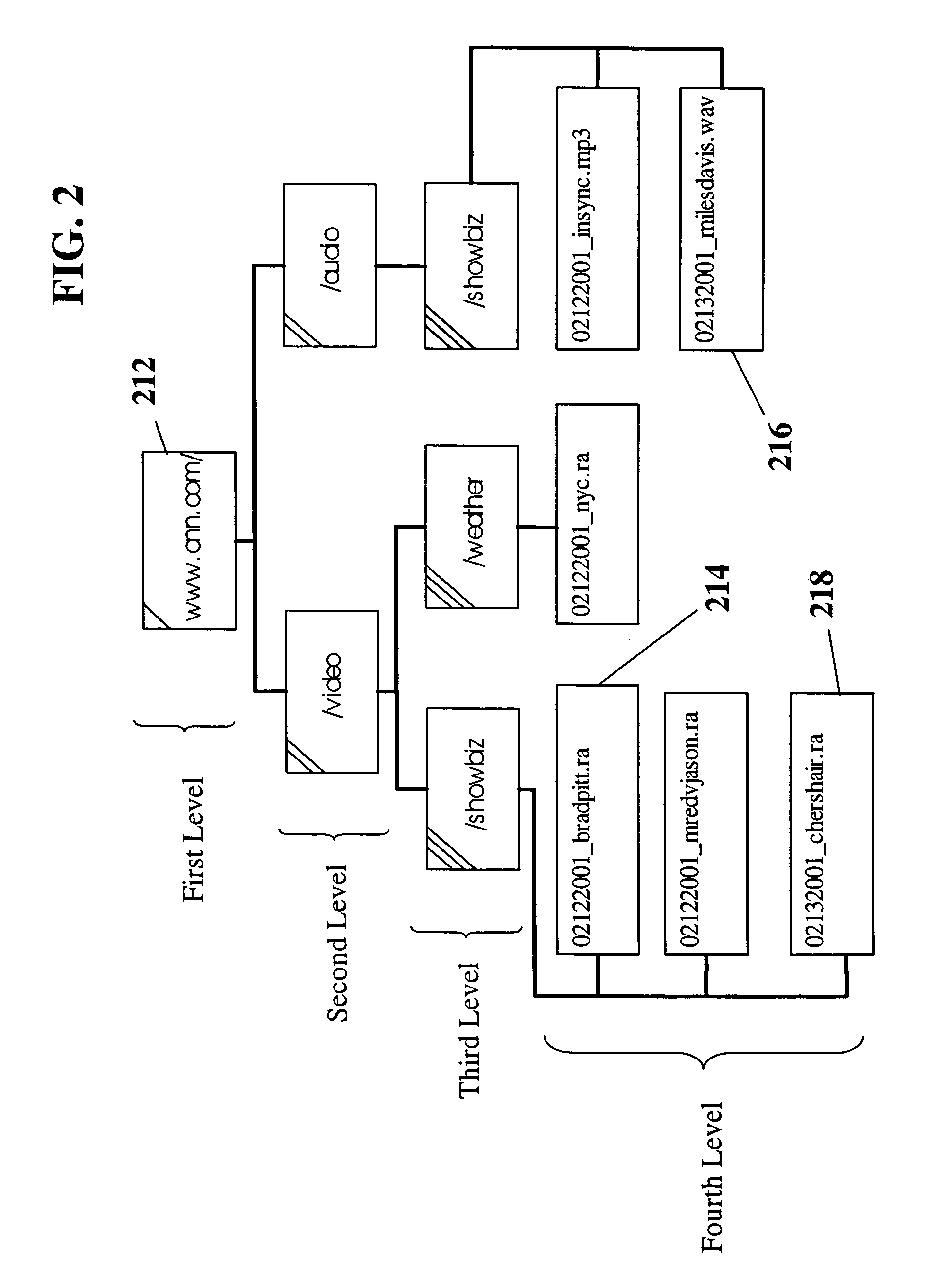 Method and system for rule based indexing of multiple data structures