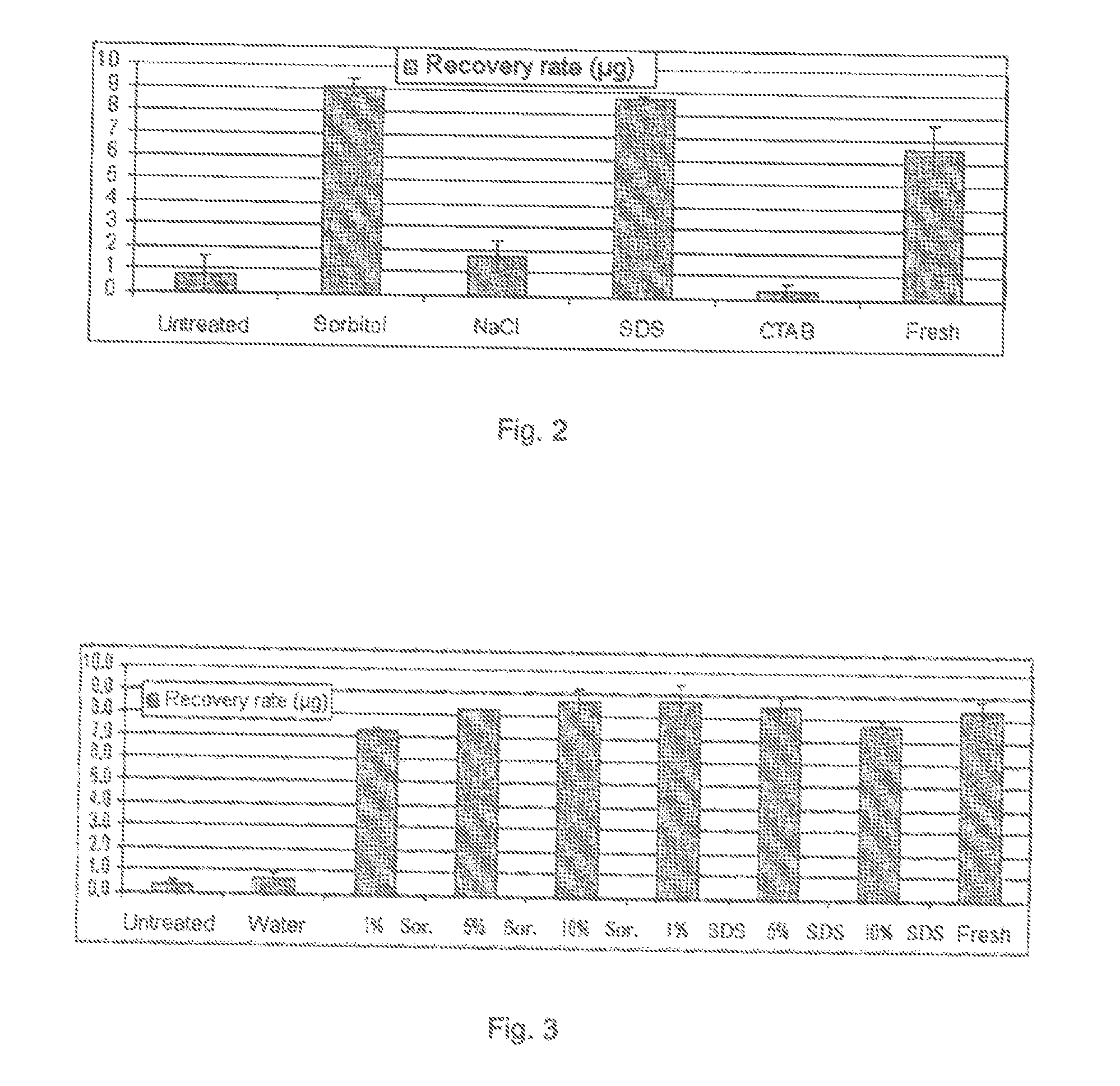 Method of protecting membranes