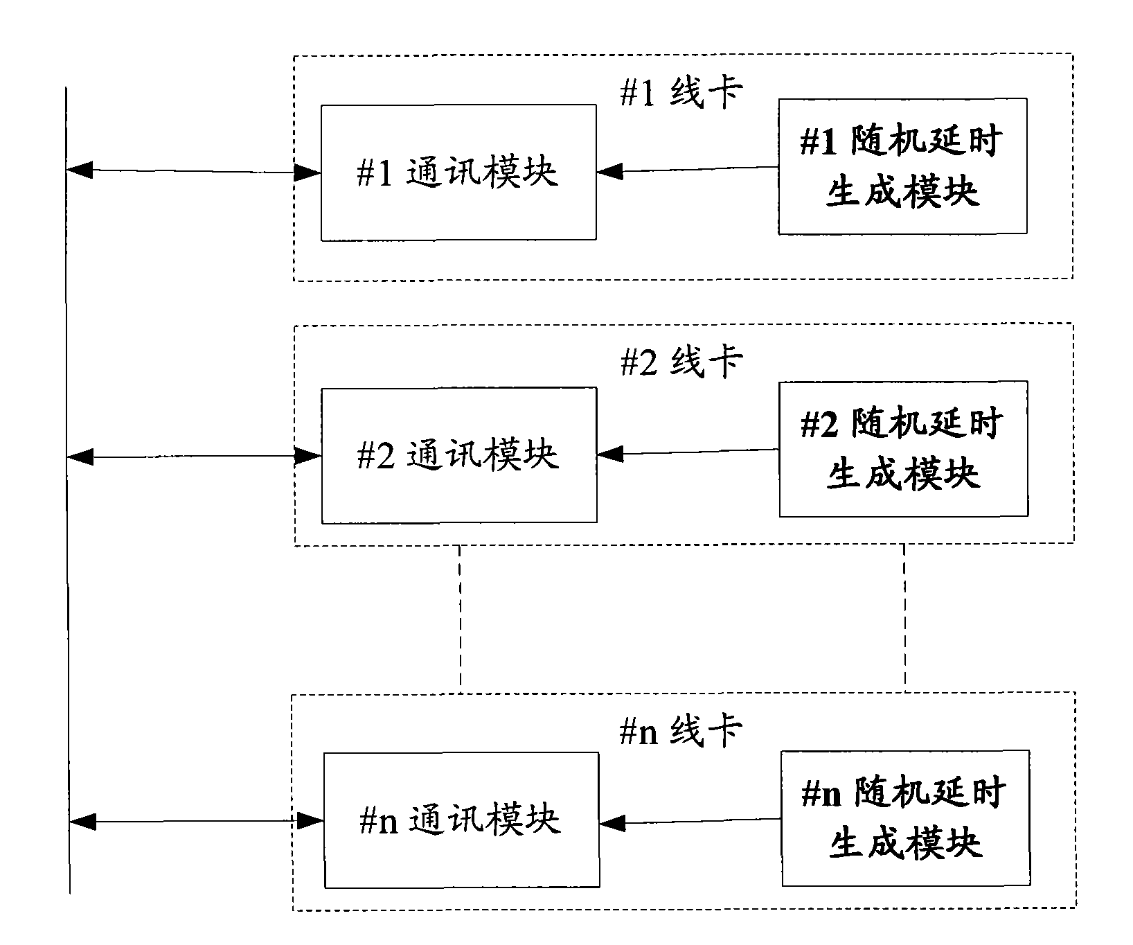 Method and device for controlling communication bus