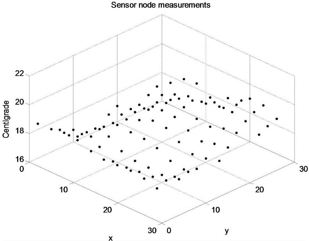 Building environment sensor measuring point optimization method based on Gauss process model