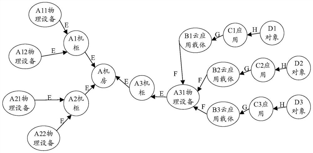 Cloud network monitoring method and device, electronic equipment and computer medium