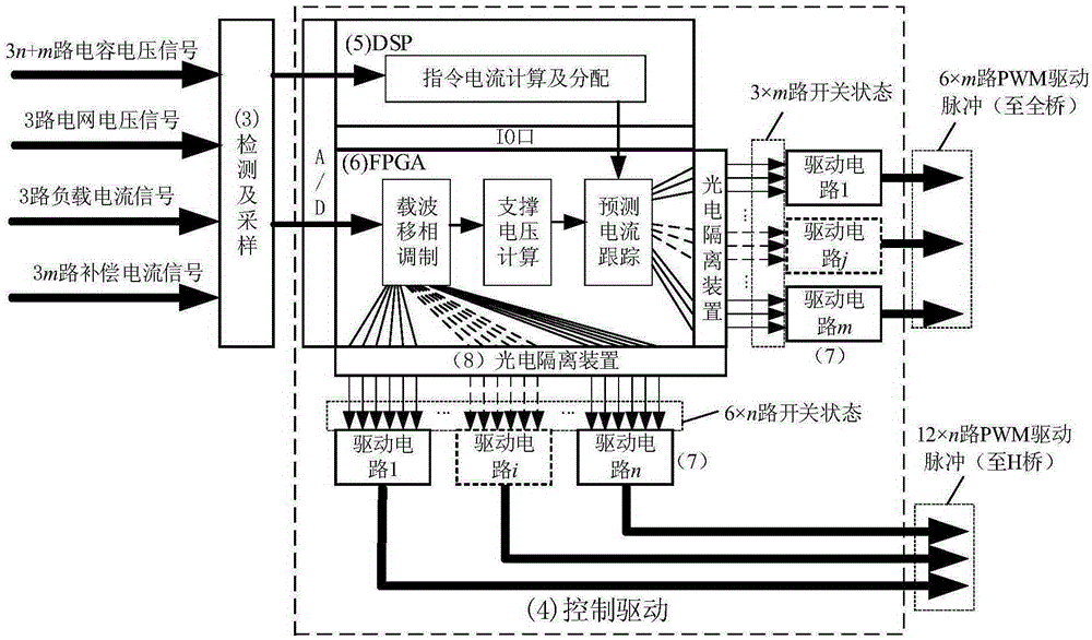 Power grid voltage supporting type modularized active power filter and control algorithm