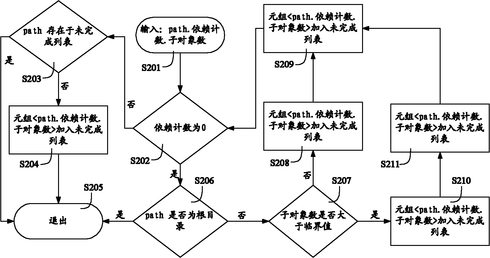 Method and device for extracting metadata of file system based on selective scanning