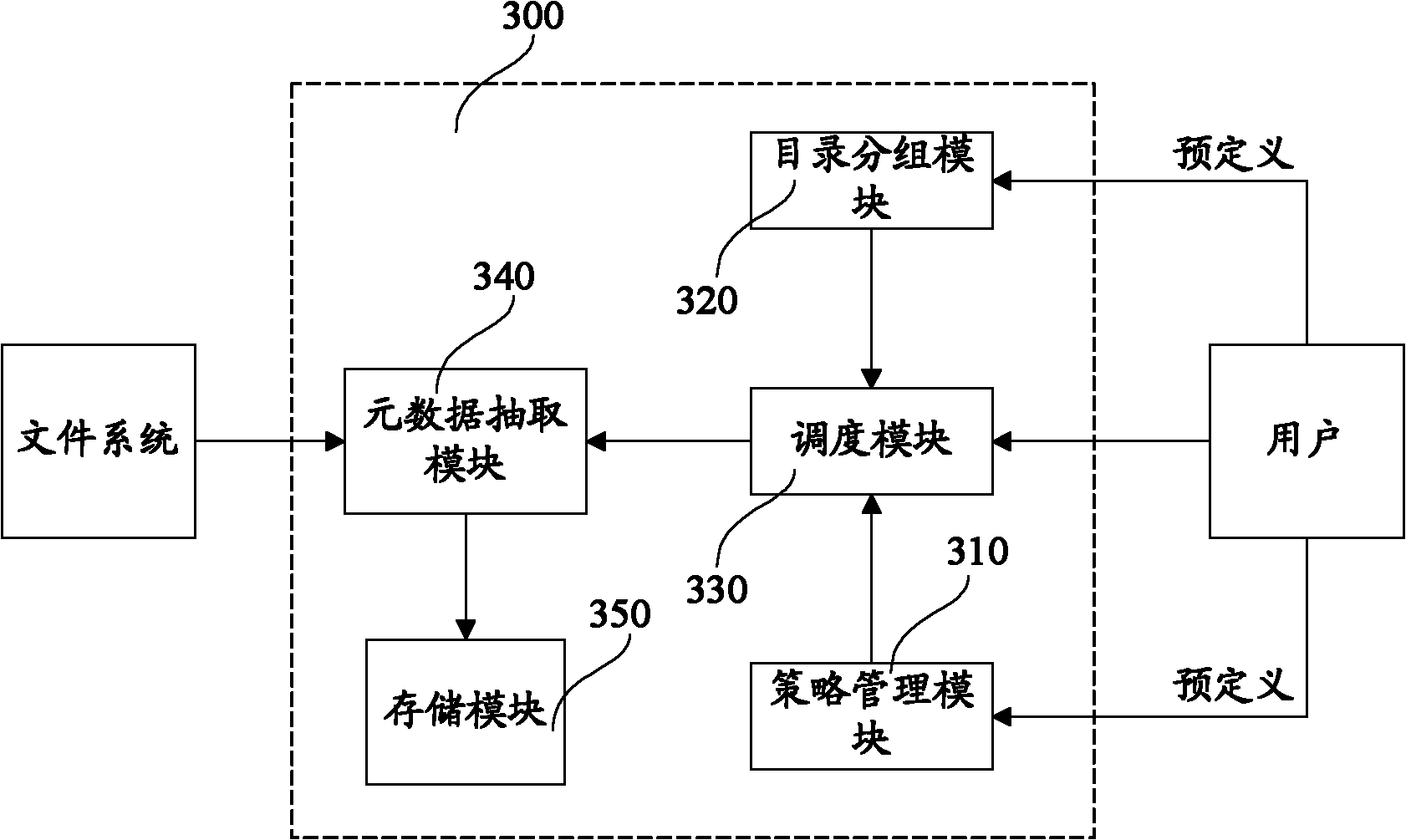 Method and device for extracting metadata of file system based on selective scanning