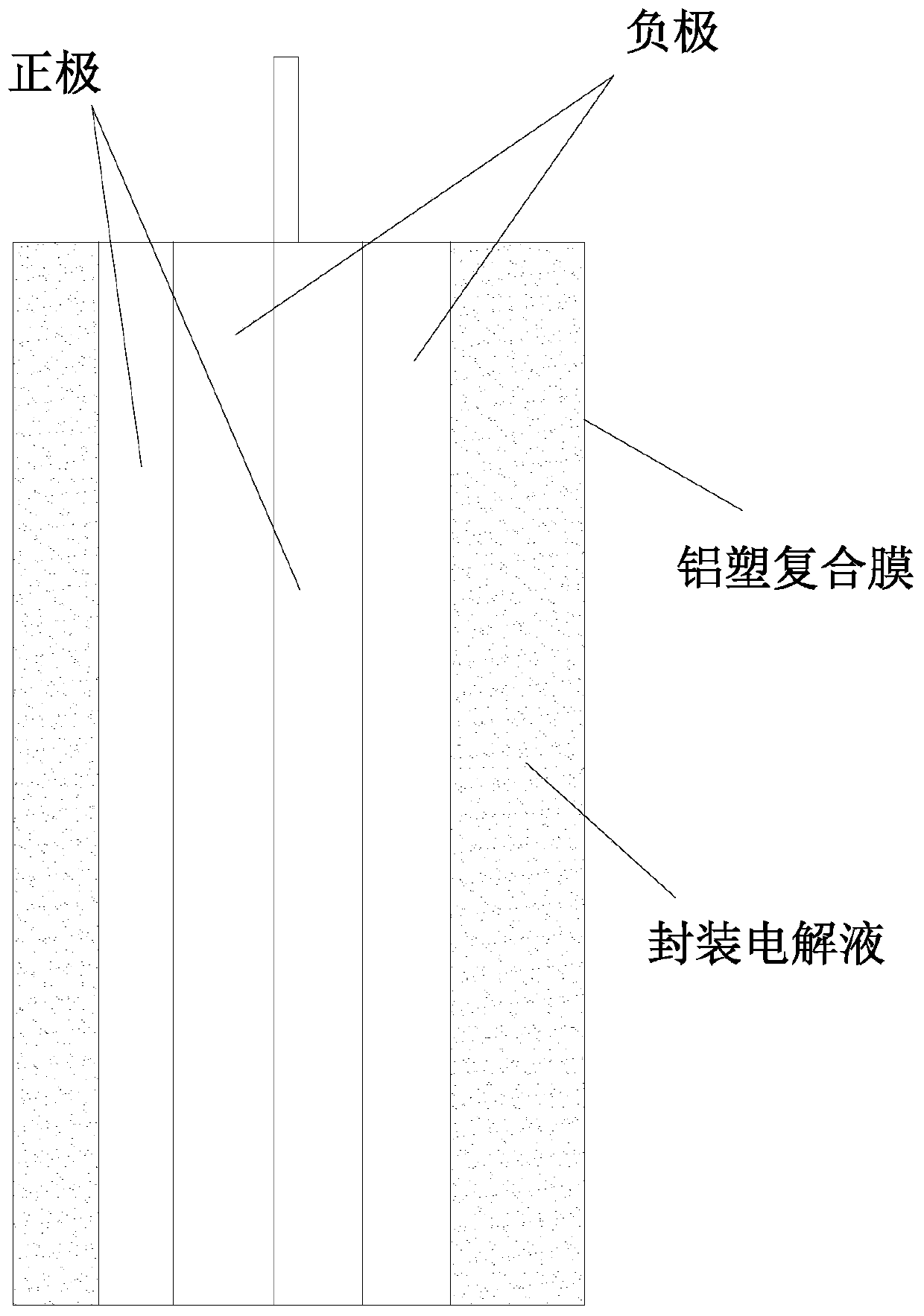 System and method for checking gas tightness of soft package battery