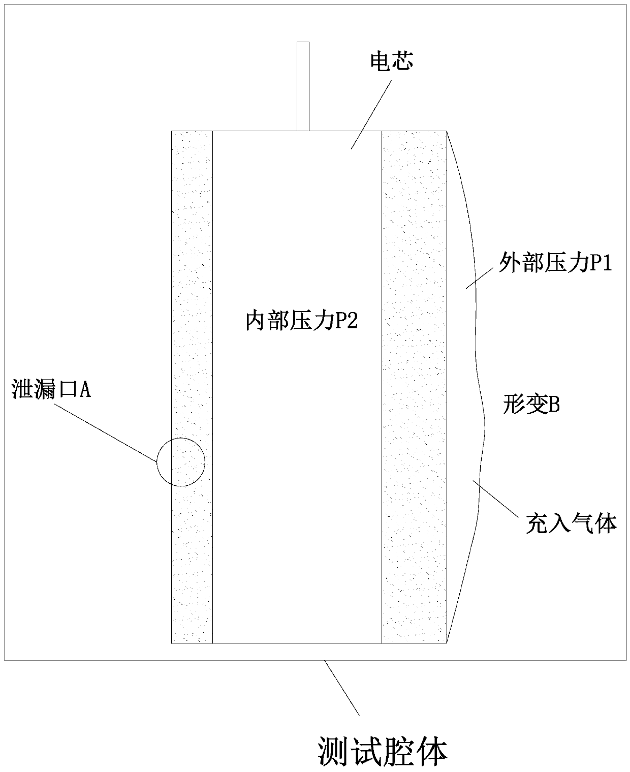 System and method for checking gas tightness of soft package battery