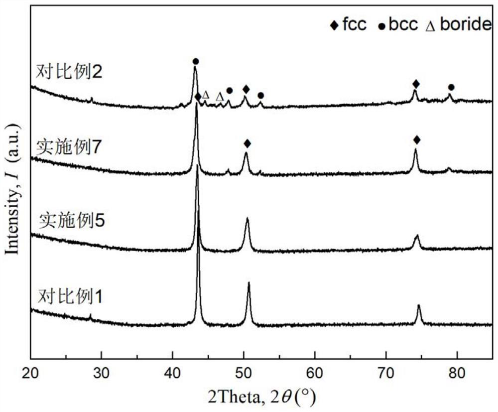 Alloy material with high resistivity and high elongation and preparation method thereof