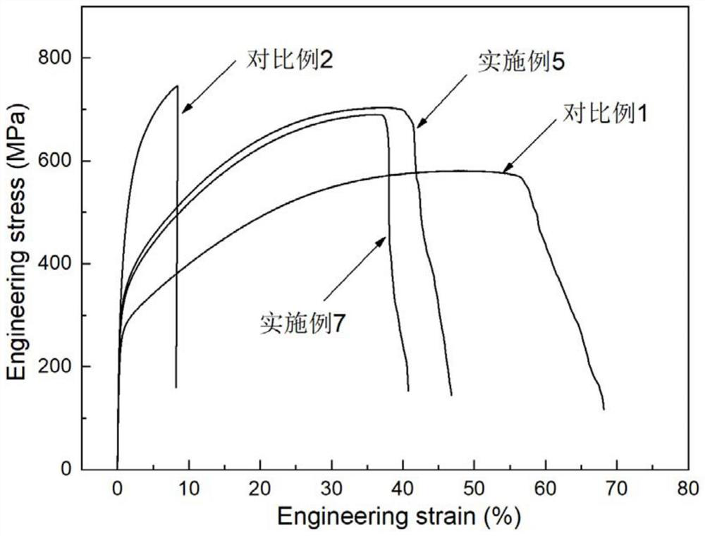 Alloy material with high resistivity and high elongation and preparation method thereof