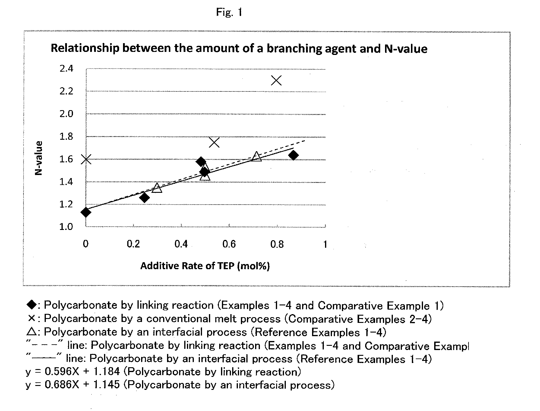 Process for manufacturing branched aromatic polycarbonate resin with desired degree of branching