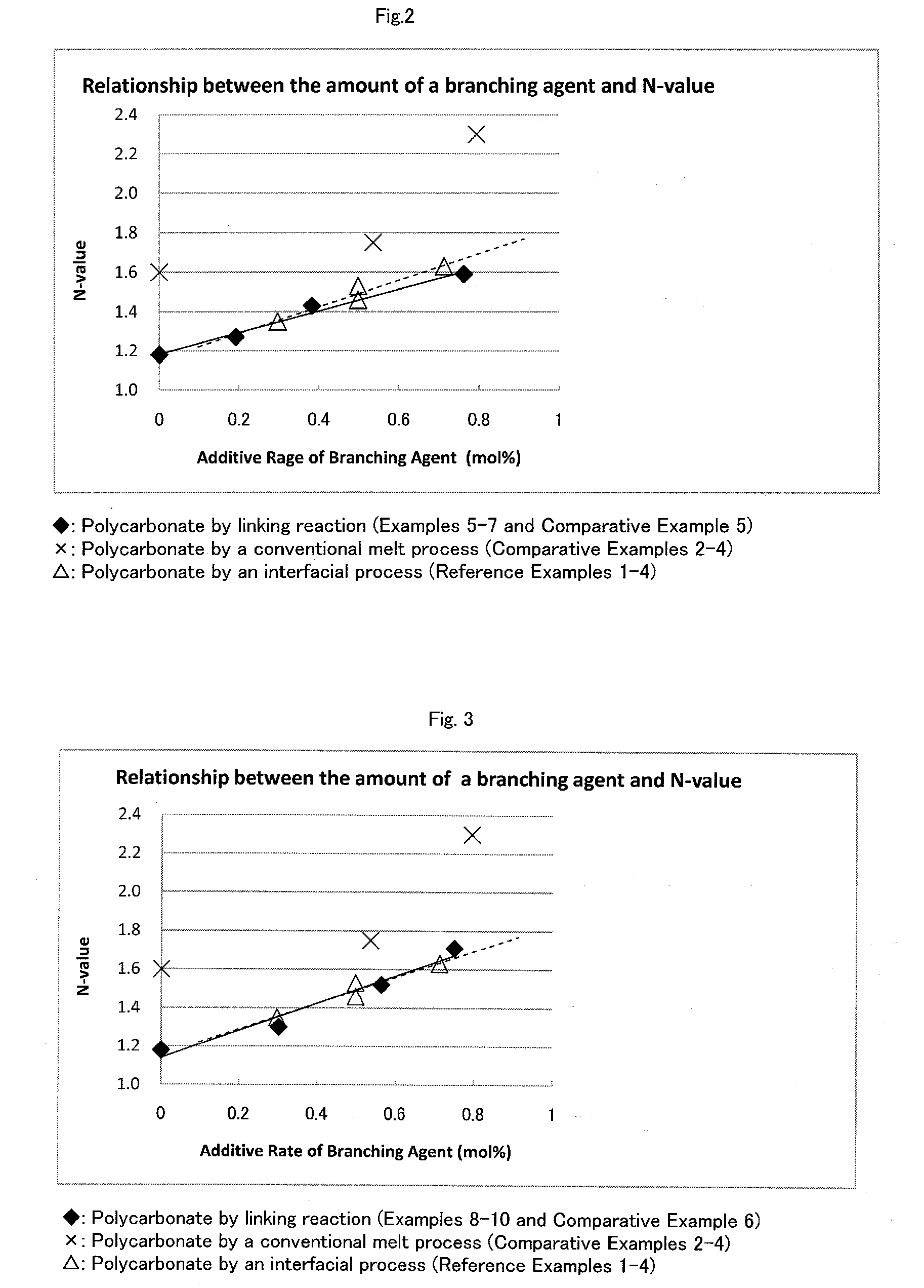 Process for manufacturing branched aromatic polycarbonate resin with desired degree of branching