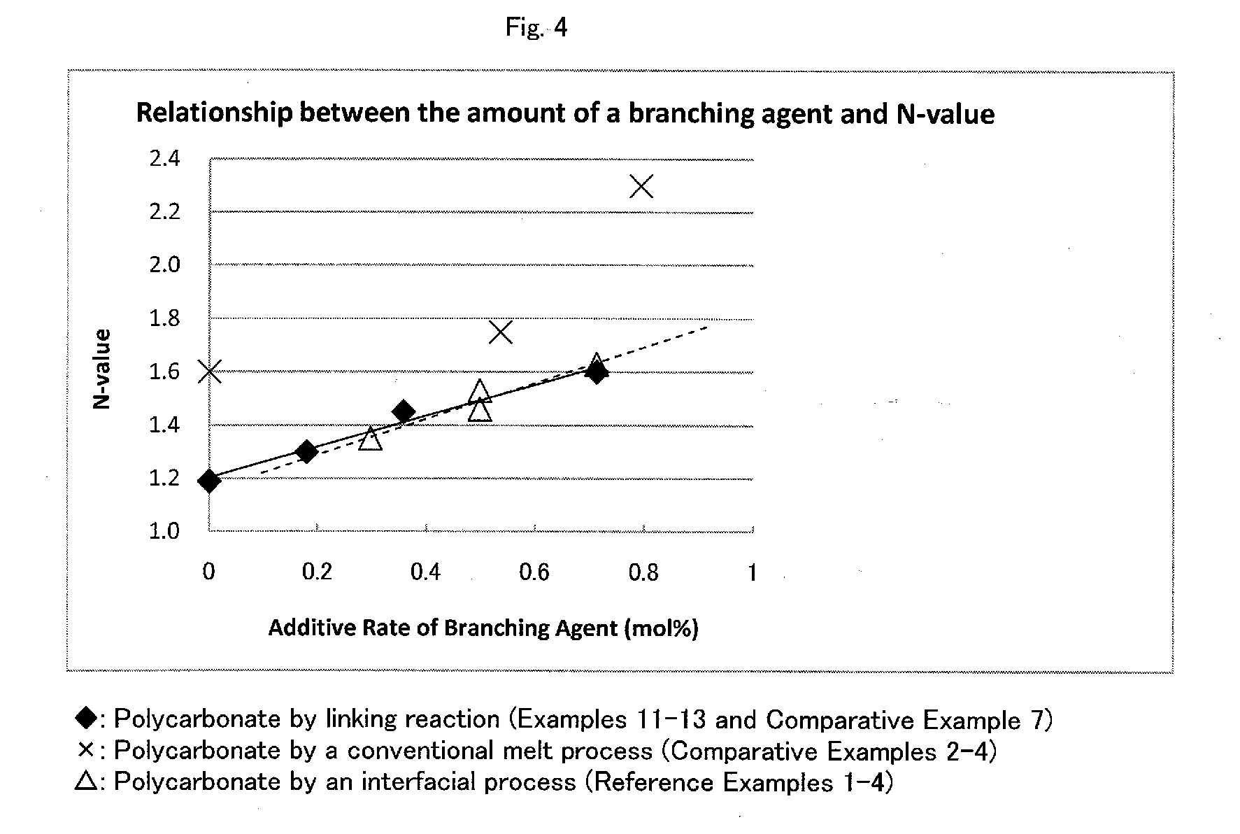 Process for manufacturing branched aromatic polycarbonate resin with desired degree of branching