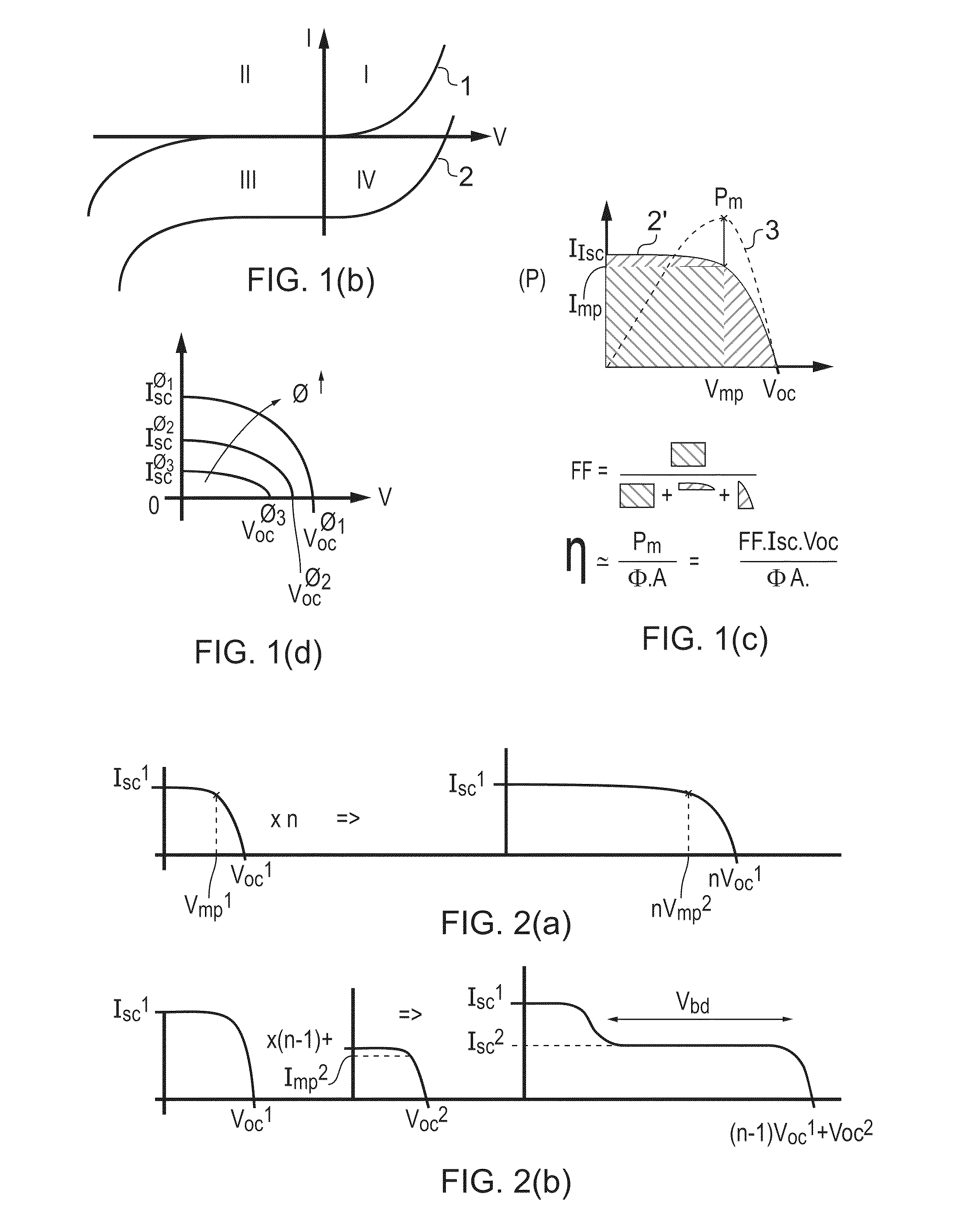 Photovoltaic unit, a dc-dc converter therefor, and a method of operating the same