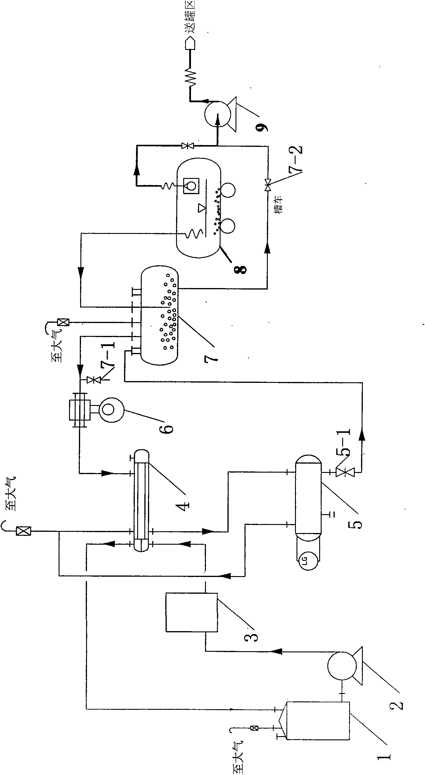 Condensation recycling method and device of unloading tail gas-naphtha