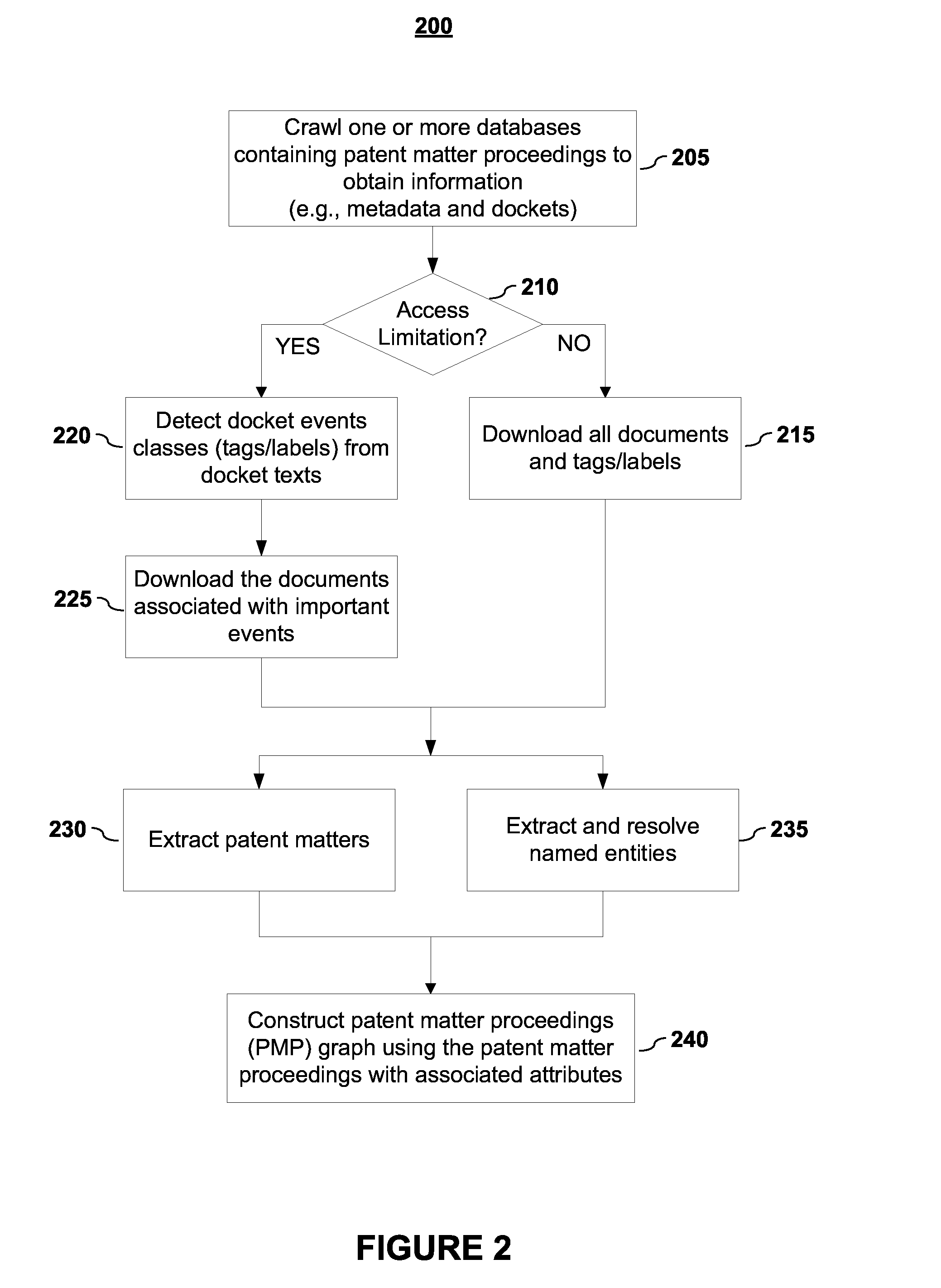 Systems and Methods for Using Non-Textual Information In Analyzing Patent Matters