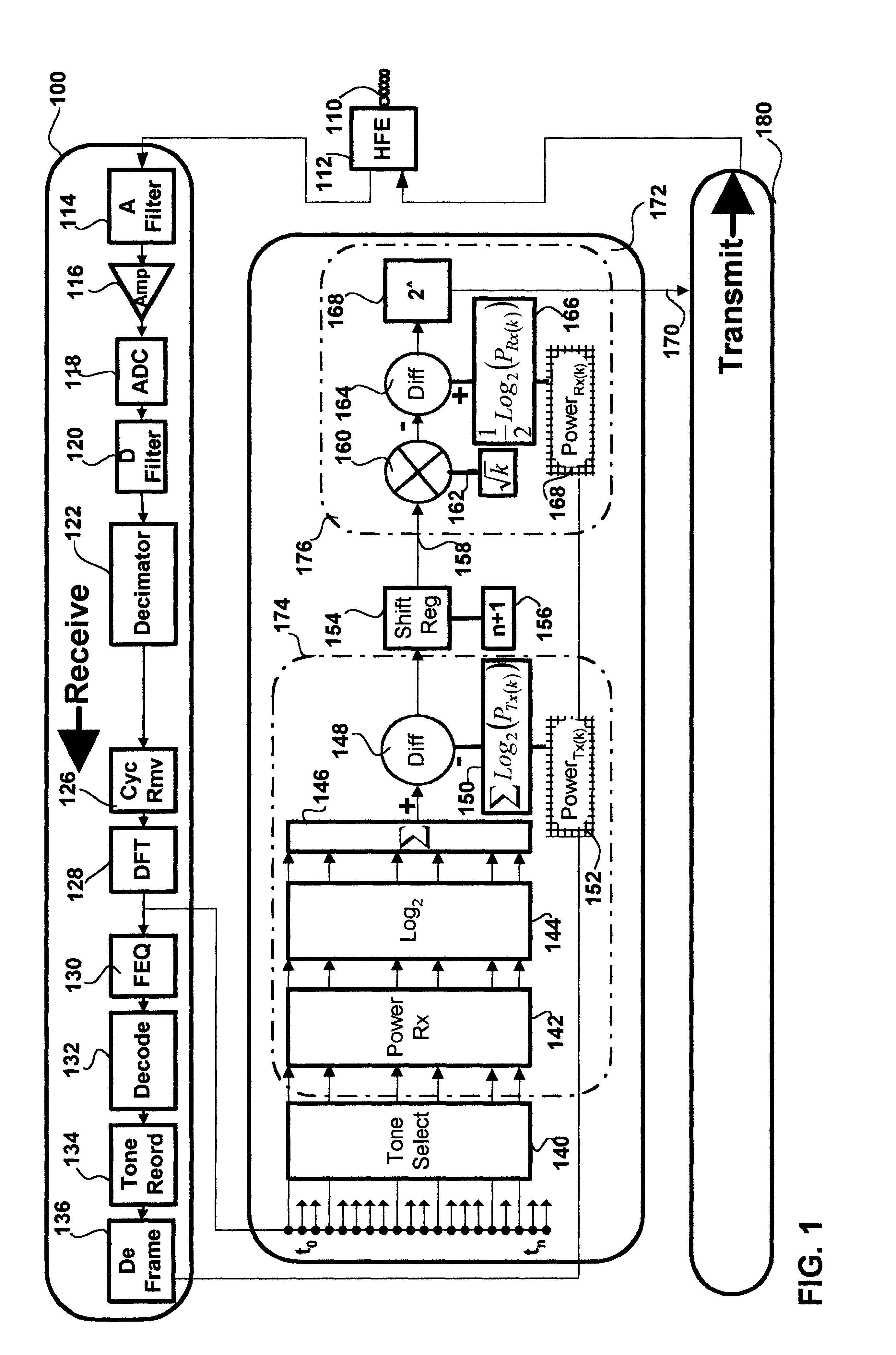 Method and apparatus for wireline characterization