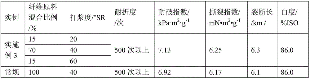 Method for preparing paper-based material from biochemical technology ECF bleached sulfate pulp of fast-growing poplar