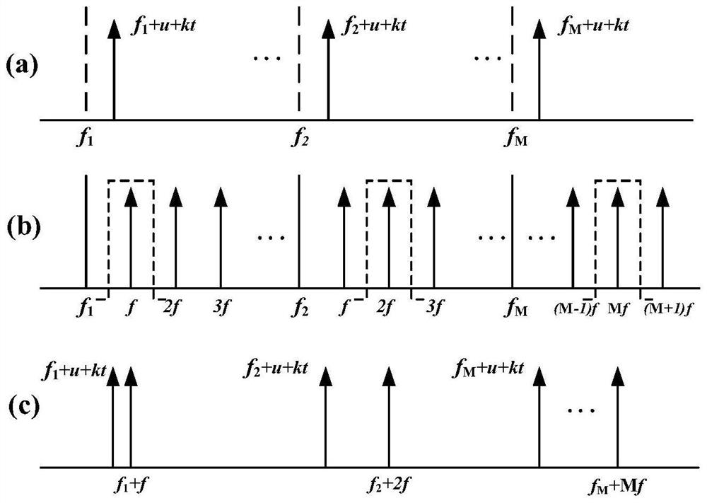 Microwave photon multi-band radar detection method and microwave photon multi-band radar