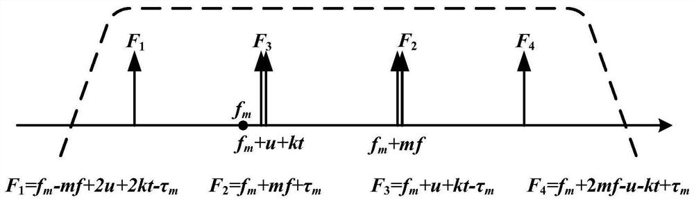 Microwave photon multi-band radar detection method and microwave photon multi-band radar